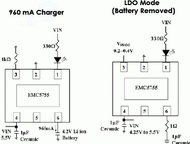 EMC5755-1.2A Linear Li-ion Battery Charger IC