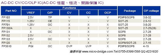 CC/CV(/ѹ)IC